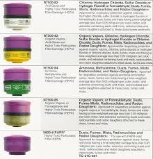 Respirator Cartridge Color Chart Related Keywords