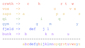This puzzling new word game combines a word search with a jumble. Acqyh Nktgqldm