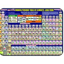 Chart No 246 Modern Periodic Table Of Elements Long Form