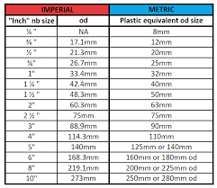 Exact Metric Pvc Pipe Sizes Metric Pipe Sizes Chart