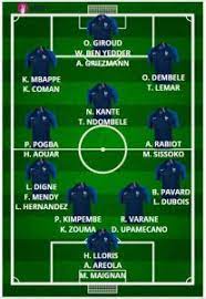 Mbappe Upamecano Areola France S Potential Squad For Euro 2020