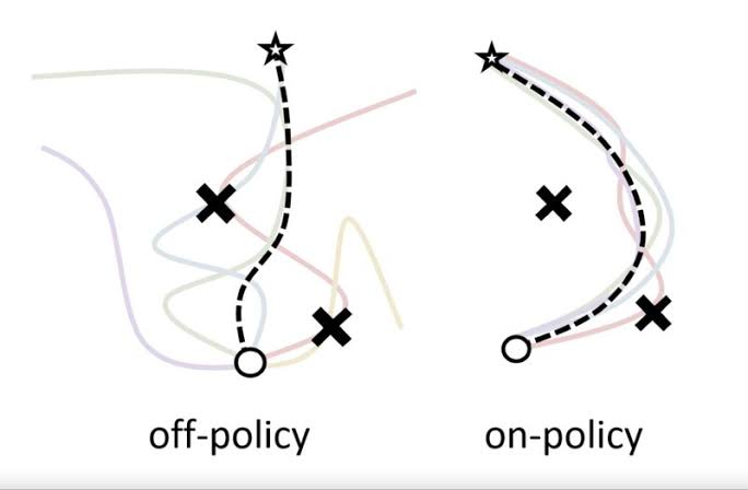 On-policy vs Off-policy