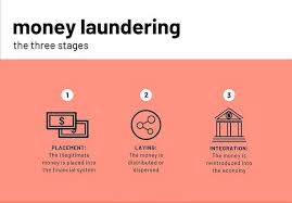 We did not find results for: Stages Of Money Laundering Https Tinyurl Com Tdxavfc Socialbookmarking Seo Backlinks Onlinemarketing Influen Money Laundering Social Bookmarking Money