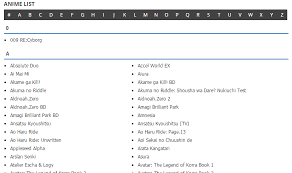 We've got plenty of ideas and examples. Sort Creating A Category Page By Alphabet Wordpress Development Stack Exchange