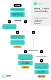 I train individuals, teams and companies on how to effectively use the design sprint process. How To Make A Flowchart In Word 20 Flowchart Templates