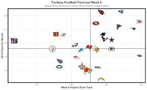 Fantasy Forecast Week 6 Fantasy Football Forecast Fantasy