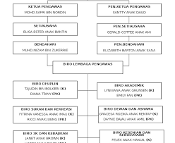 Soalan Truth Or Dare Everlasting 171206