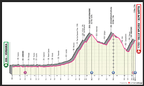 Bookended by individual time trials, this year's giro d'italia will start from torino and finish in milano, after almost 3500 kilometers. Bqpjz0wcsaidum
