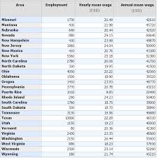 How much do i make hourly if i make $55,000/year? 55000 A Year Is How Much An Hour