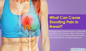 Pin On Chest Pain