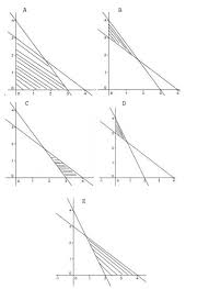 Contoh Soal Program Linear Pilihan Ganda Pembahasan