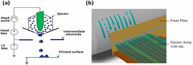 Domestic violence (also named domestic abuse or family violence) is violence or other abuse in a domestic setting, such as in marriage or cohabitation. Review Of Digital Printing Technologies For Electronic Materials Iopscience