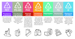 7 Types of Plastic That Are Most Common | PlasticOceans.org