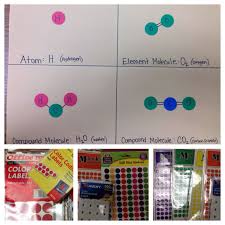 7 Atoms And Elements Worksheets For 5th Grade Atomsandelementsworksheetsfor5thgrade Check M 6th Grade Science 6th Grade Science Projects Matter Science