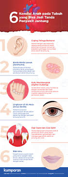 Serangan jantung adalah masalah perubatan yang serius dan jika anda mengalami tanda tanda sakit ini, maka segeralah ke hospital untuk rawatan. Hpi7g8smbfgajm