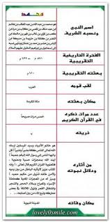 ٢ من هم الأنبياء العرب. 24 Ø§Ù„Ø£Ù†Ø¨ÙŠØ§Ø¡ Ùˆ Ø§Ù„Ø±Ø³Ù„ Ideas Bullet Journal Journal Word Search Puzzle