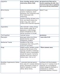 Uvular Edema Nuem Blog