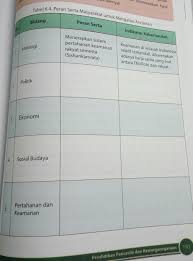 Check spelling or type a new query. Tolong Bantu Tabel 6 4 Secepatnya Mau Dikumpul Trims Brainly Co Id