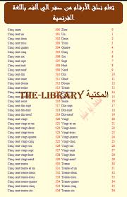 تعلم نطق الأرقام من 0 الي 1000 باللغة الفرنسية