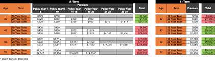 How Do Professional Group Term Contracts Stack Up Wealth