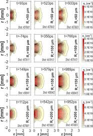 Jul 23, 2021 · project polaro codes. Pre Plasma Effect On Laser Beam Energy Transfer To A Dense Target Under Conditions Relevant To Shock Ignition Laser And Particle Beams Cambridge Core