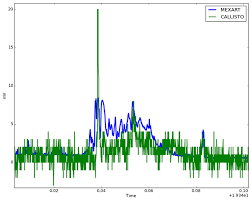 Angeo First Joint Observations Of Space Weather Events Over Mexico