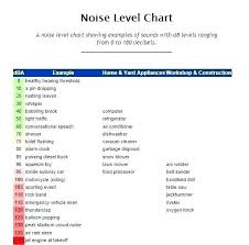 Dishwasher Decibel Ratings Dentalprofessional Info