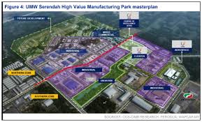Check spelling or type a new query. Penjajaran Semula Ecrl Menguntungkan Umw Dagang News