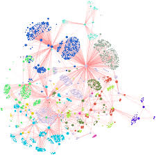 What Interests Reddit Text Analysis Media Analysis Data Visualization