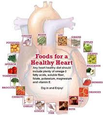 Custom Diet Plan In India By Expert Dietitians En 2020 Salud Consejos Para La Salud Alimentos De Dieta