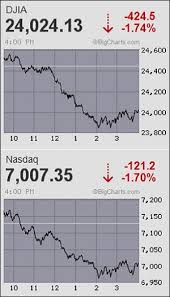 Why Did Yesterdays Market Rout Miss The Big Wall Street Banks