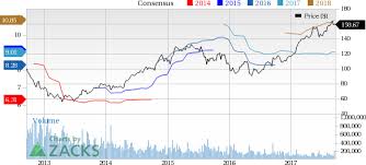 3 Stocks In Focus Post Intel Waymo Autonomous Vehicle Deal