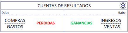 Estado De Resultados Que Es Definicion Y Concepto Economipedia