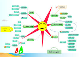 Edraw Mindmap Is A Vector Based Mind Mapping Software With Rich Examples And Templates Which Mak Mind Mapping Software Customer Journey Mapping Create Mind Map