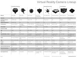 virtual reality camera comparison chart tools charts