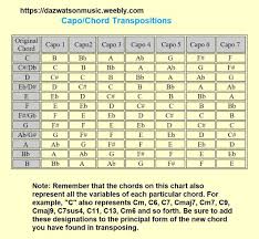 capo chord chart in 2019 guitar guitar chords guitar