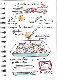 Tambouille Cuisine Bricolage Et Air Du Temps Page 53 Recettes De Cuisine Cuisine Tambouille
