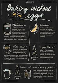 If you're looking to spice up your menu look no further than the chew. the popular abc program featured daily recipes that are posted on the show's official website. Baking Without Eggs Is Possible With 8 Egg Substitutes Sheknows