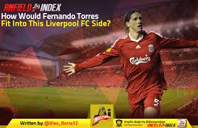 Born 20 march 1984) is a spanish former professional footballer who played as a striker. How Would Fernando Torres Fit Into This Liverpool Fc Side