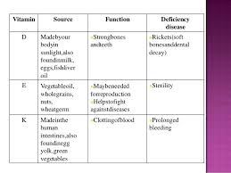 chapter 2 nutrition