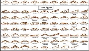 We did not find results for: Mono Roof Truss Design
