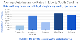 See reviews, photos, directions, phone numbers and more for dairyland auto insurance locations in orange park, fl. 2021 S Cheapest Auto And Home Insurance In Liberty Sc Tips You Ll Want To Know