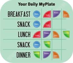 Pin On Nutrition