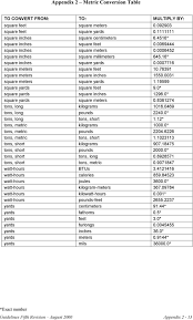 33 true to life yard in meters chart