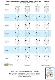 pin on essential chords for guitar mandolin ukulele and banjo