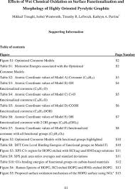 Effects of Wet Chemical Oxidation