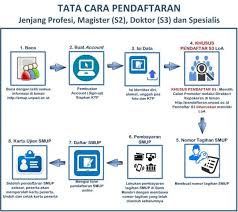 Holaaa pejuang unpad, smup unpad merupakan jalur ujian mandiri unpad, bagi yg pengen banget masuk unpad ikuti hai, eduholic! Pendaftaran Smup Dibuka Cermati Persyaratannya Universitas Padjadjaran