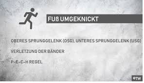 Doktorweigl Erklart Fuss Umgeknickt Banderriss Oder Banderdehnung