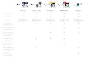 61 described dyson vacuum comparison chart