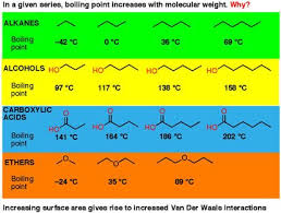 3 Trends That Affect Boiling Points Organic Chemistry